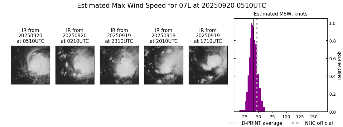 current 07L intensity image