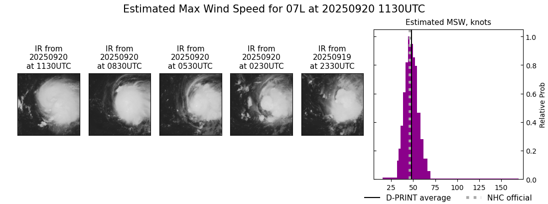 current 07L intensity image