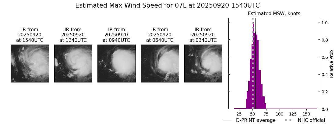 current 07L intensity image