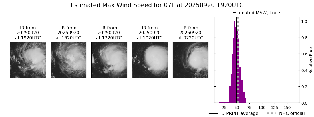 current 07L intensity image