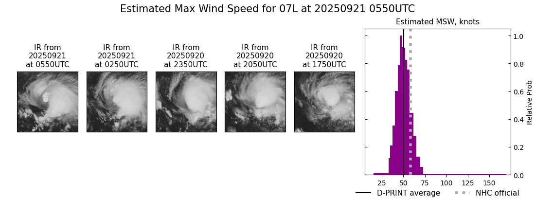 current 07L intensity image