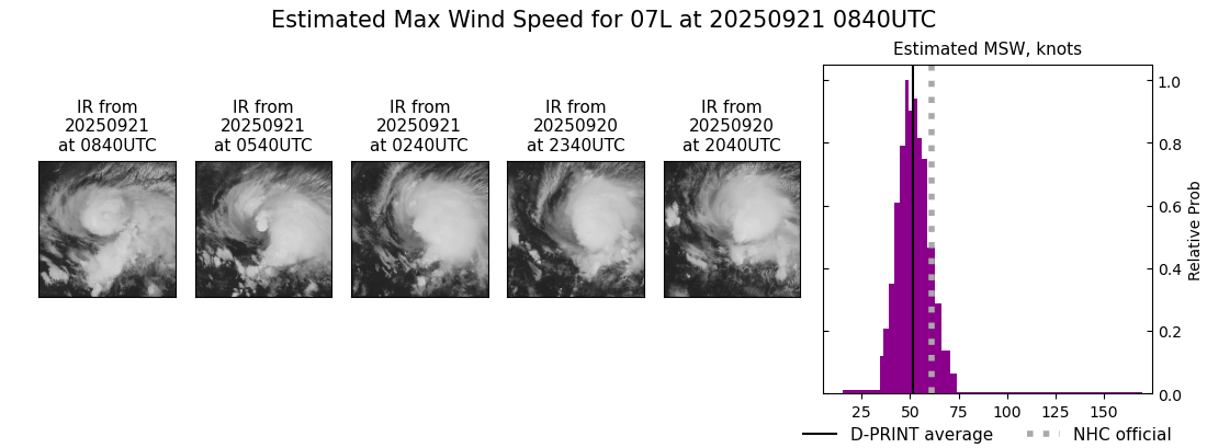 current 07L intensity image