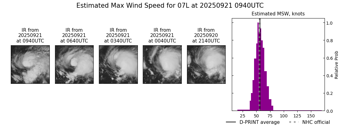 current 07L intensity image