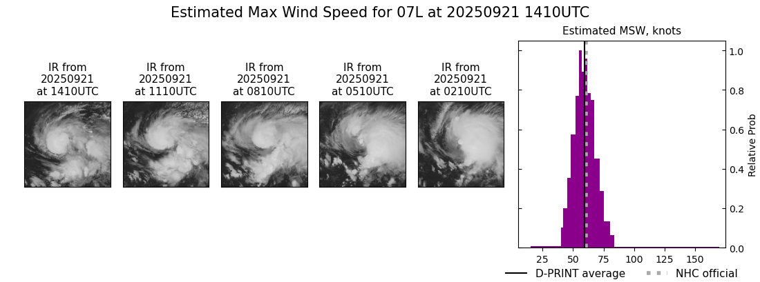 current 07L intensity image
