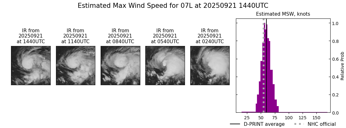 current 07L intensity image