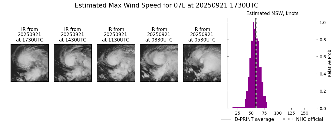current 07L intensity image