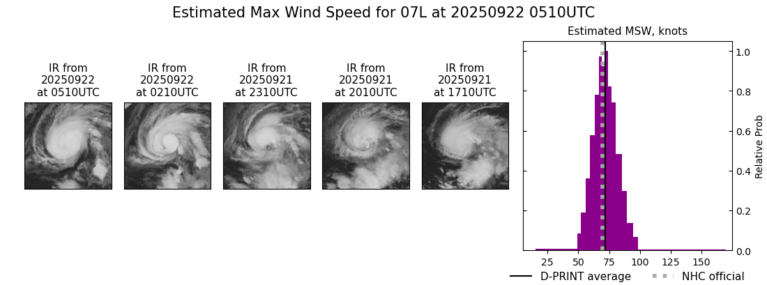 current 07L intensity image