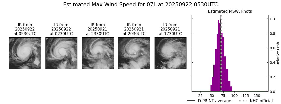 current 07L intensity image