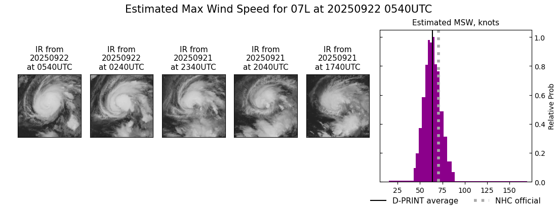 current 07L intensity image