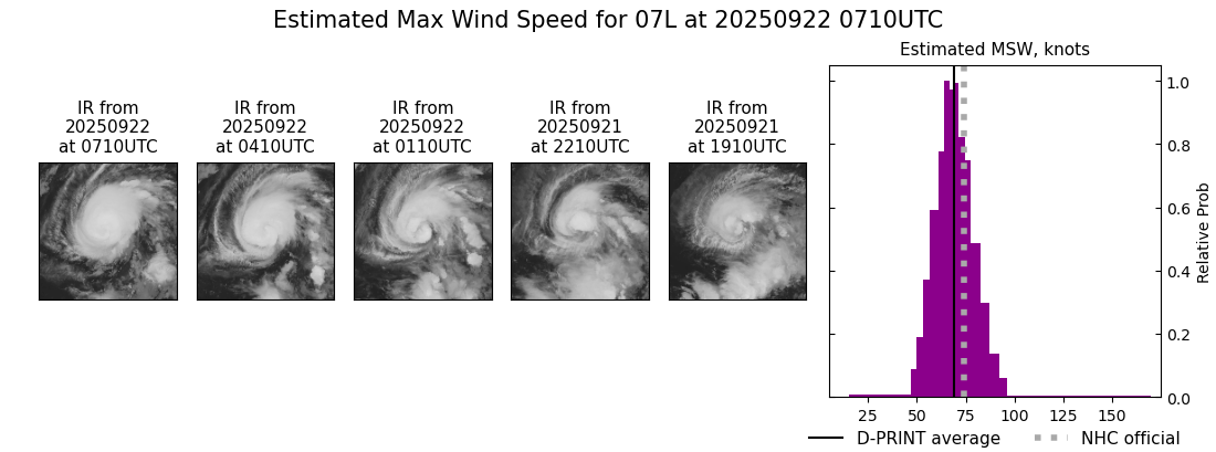 current 07L intensity image