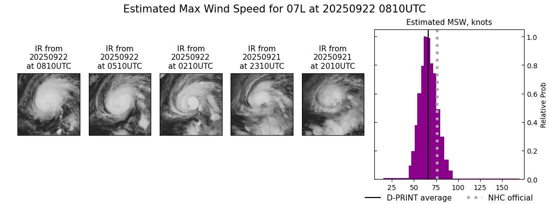 current 07L intensity image