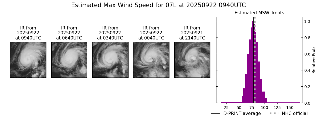 current 07L intensity image