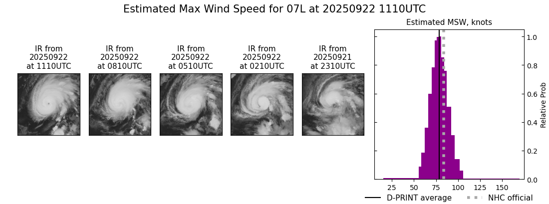 current 07L intensity image