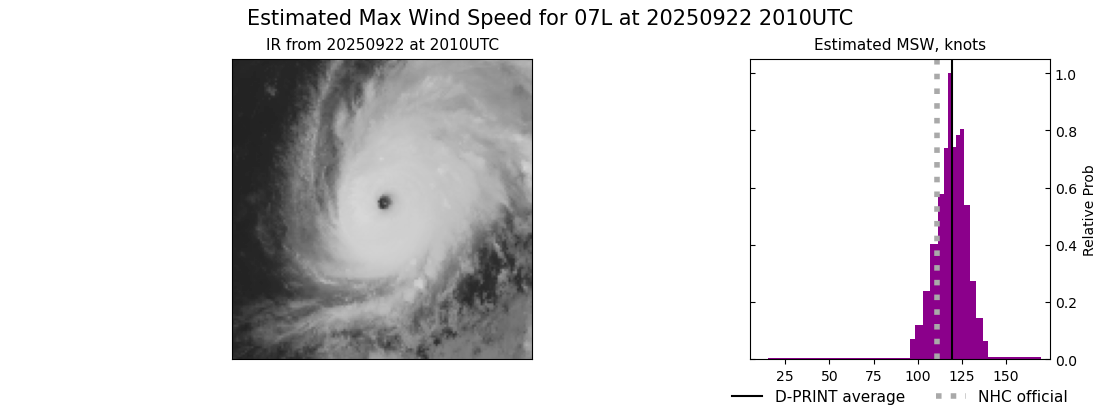 current 07L intensity image