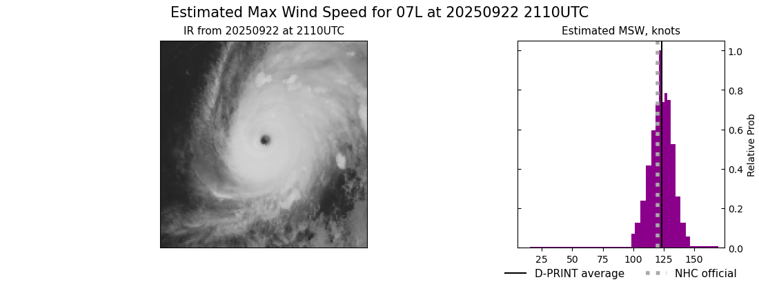 current 07L intensity image