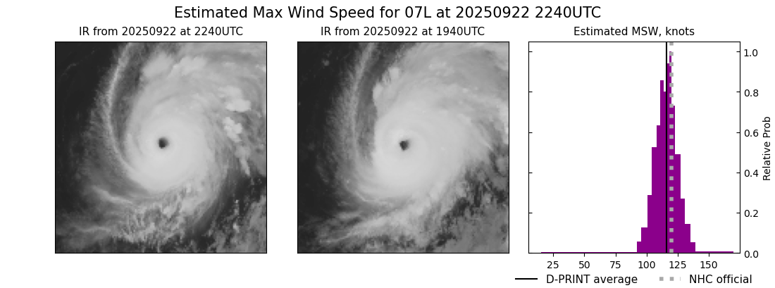 current 07L intensity image
