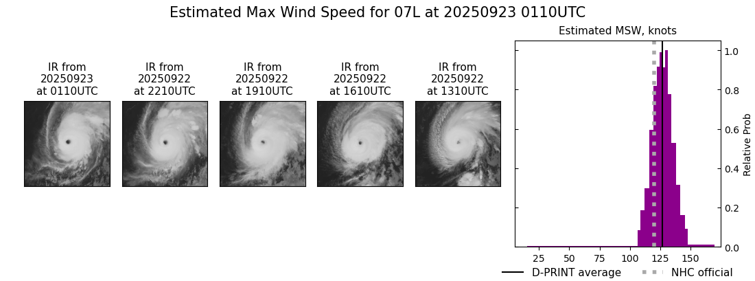 current 07L intensity image