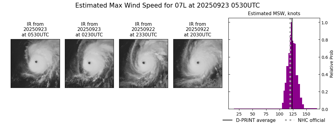 current 07L intensity image