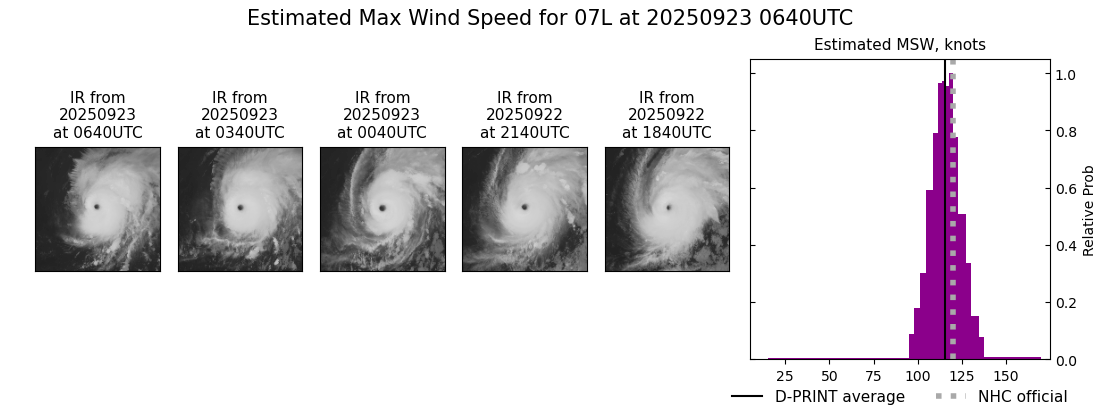 current 07L intensity image