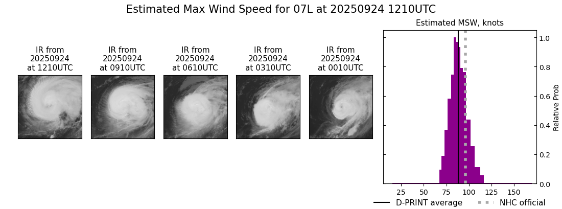 current 07L intensity image