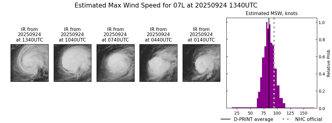 current 07L intensity image