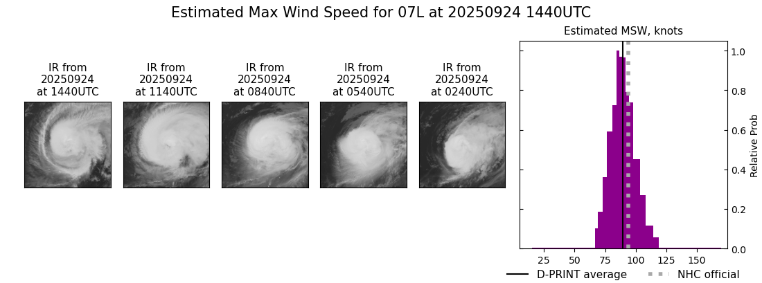 current 07L intensity image