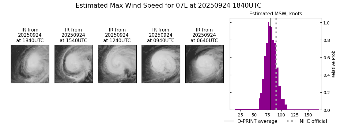 current 07L intensity image