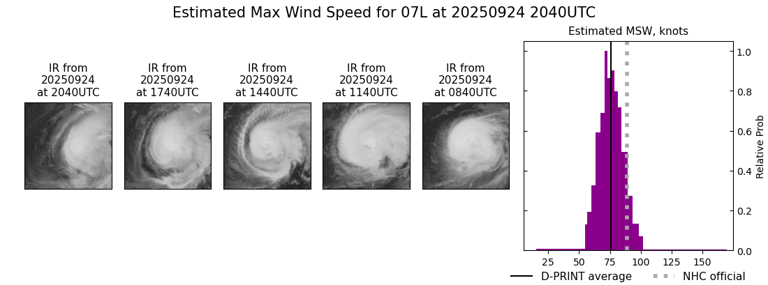 current 07L intensity image