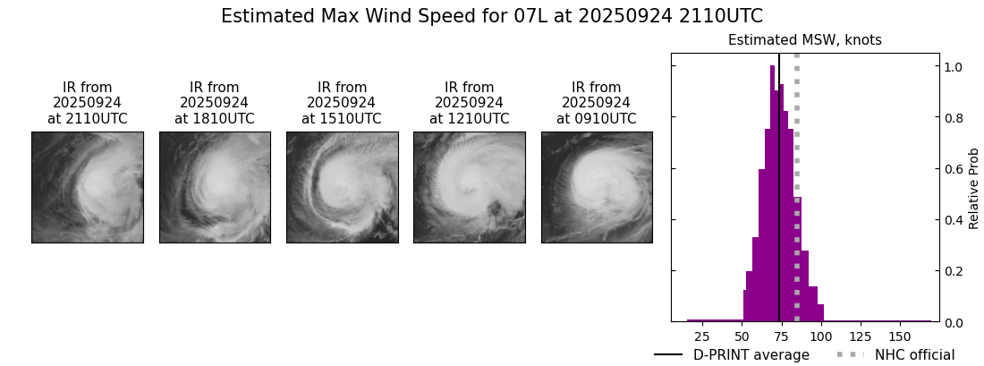 current 07L intensity image