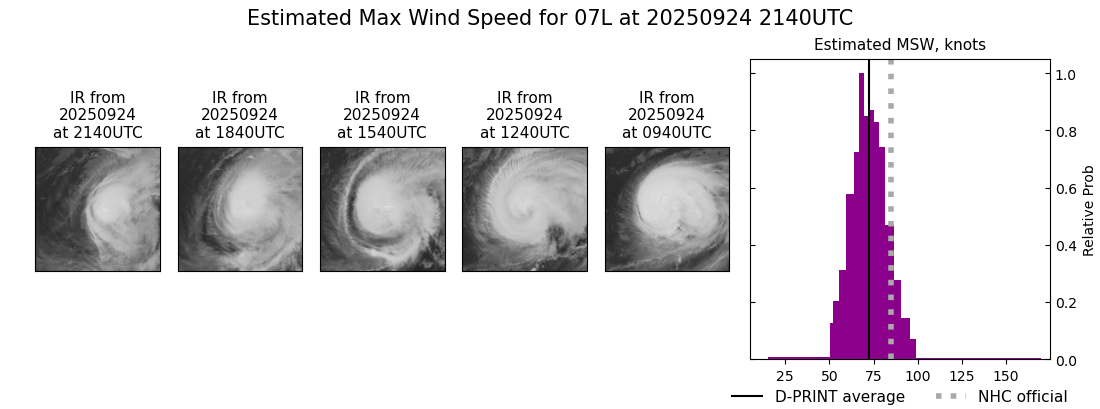 current 07L intensity image