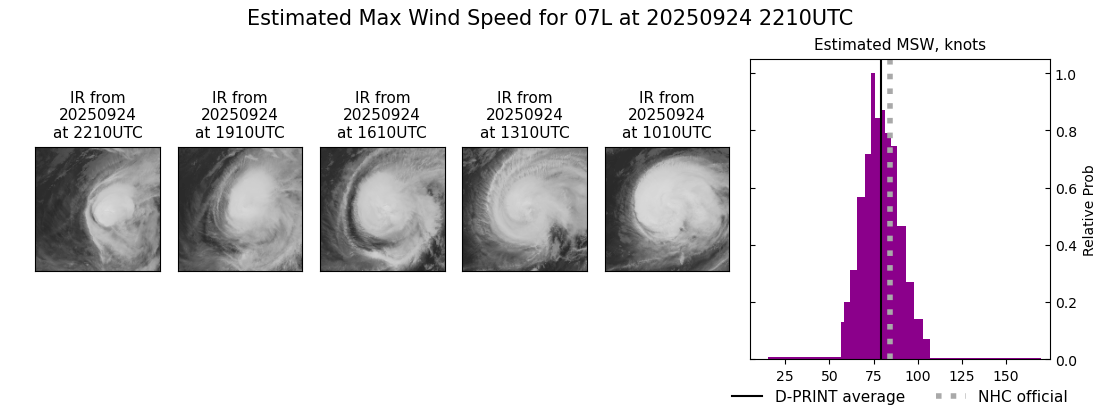 current 07L intensity image