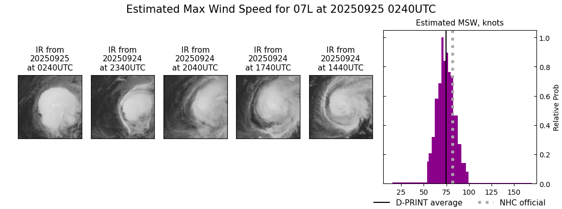 current 07L intensity image