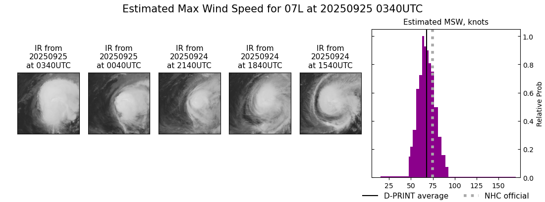 current 07L intensity image