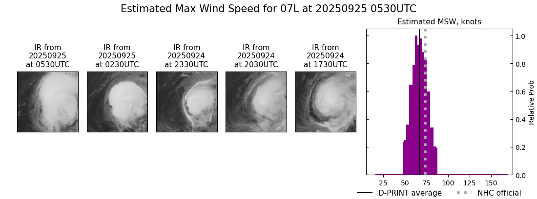 current 07L intensity image