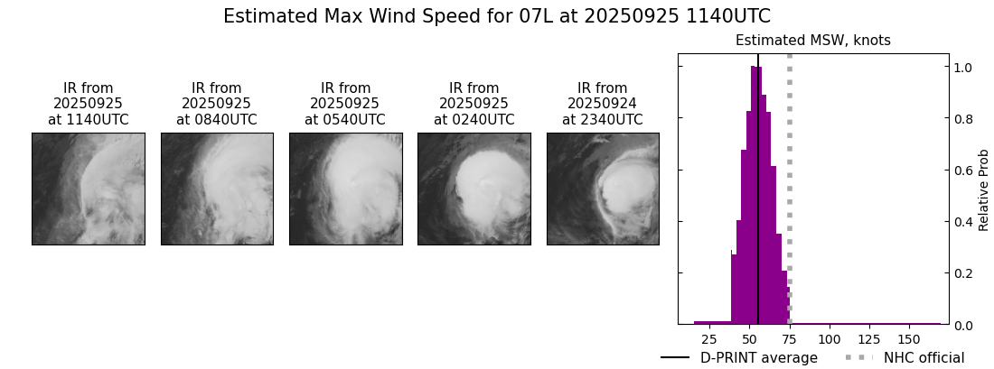 current 07L intensity image