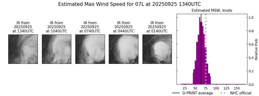 current 07L intensity image