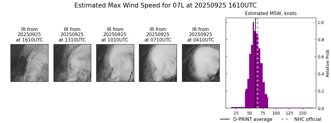 current 07L intensity image