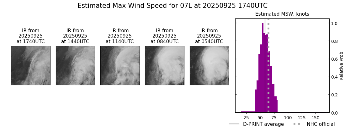 current 07L intensity image
