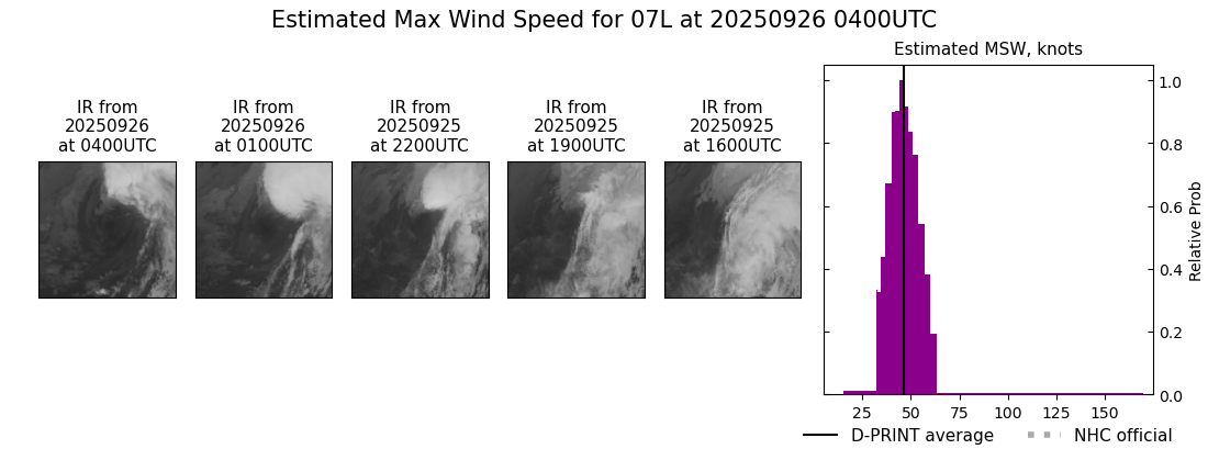 current 07L intensity image