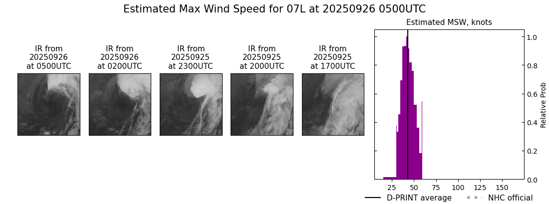 current 07L intensity image