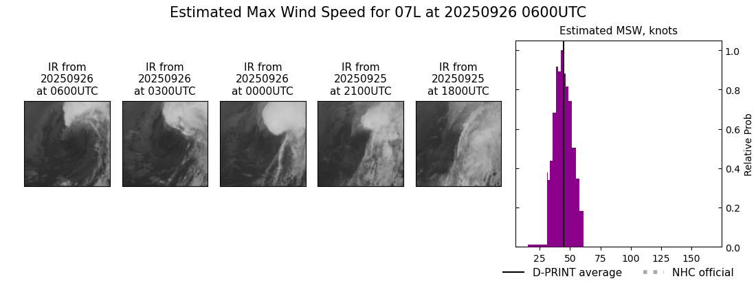 current 07L intensity image