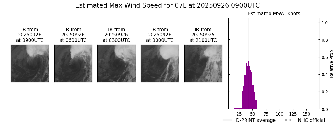 current 07L intensity image