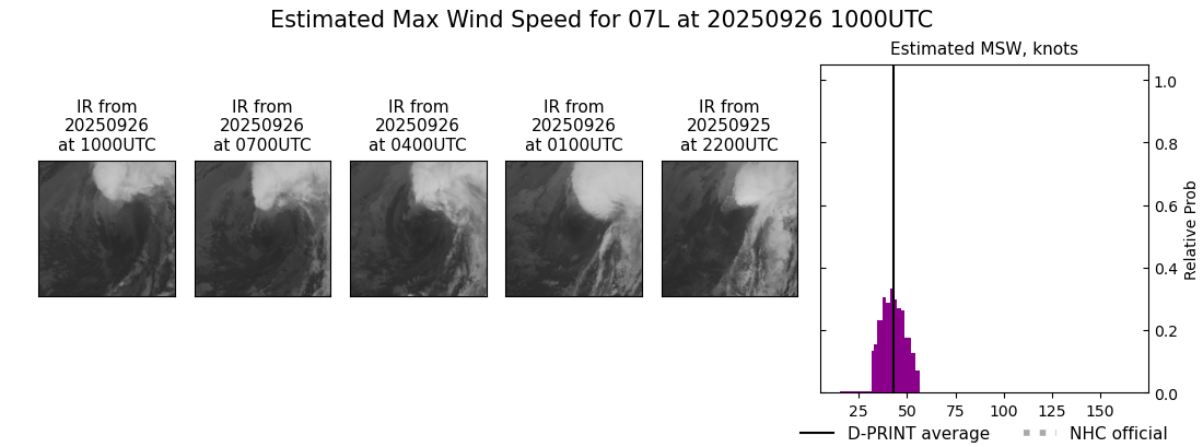 current 07L intensity image