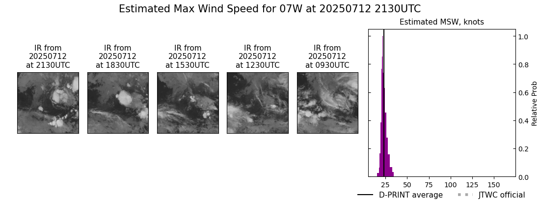 current 07W intensity image