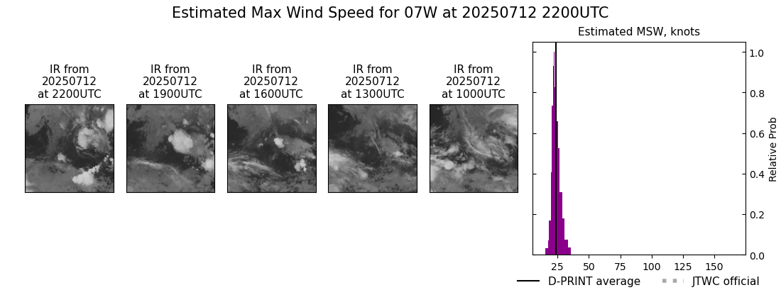 current 07W intensity image