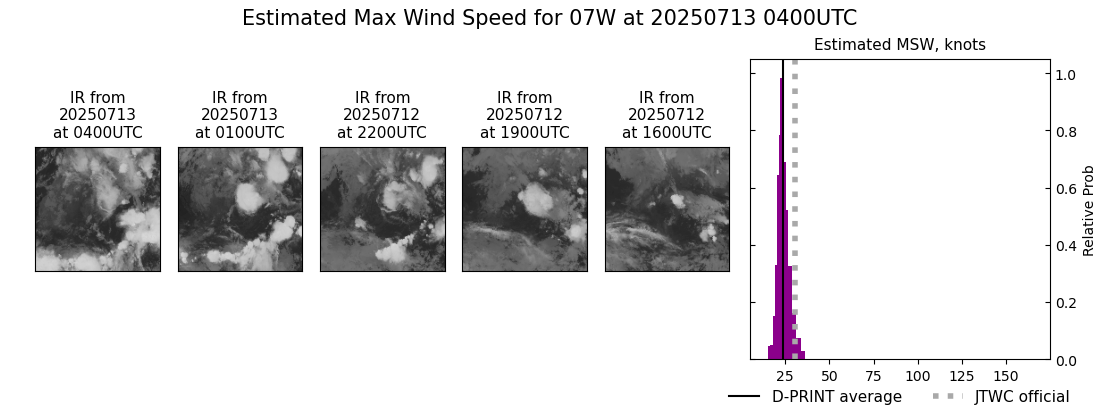 current 07W intensity image