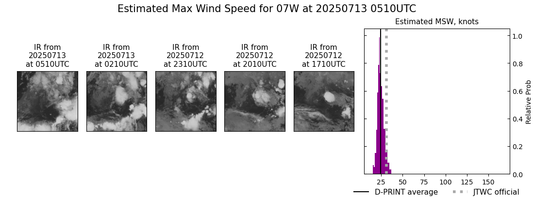 current 07W intensity image