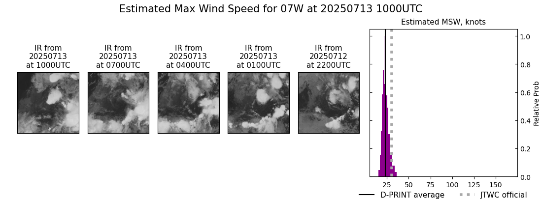 current 07W intensity image