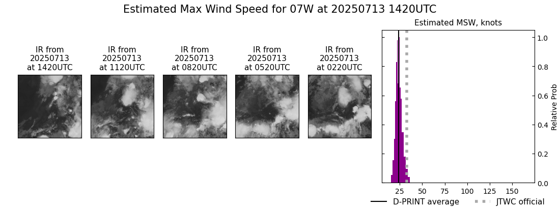 current 07W intensity image