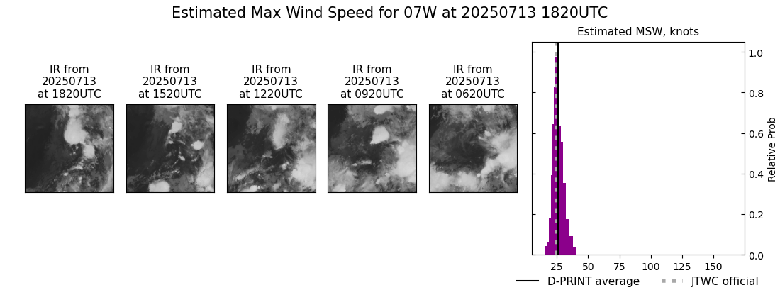 current 07W intensity image